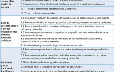Ayudas a inversiones productivas y no productivas en explotaciones agrícolas