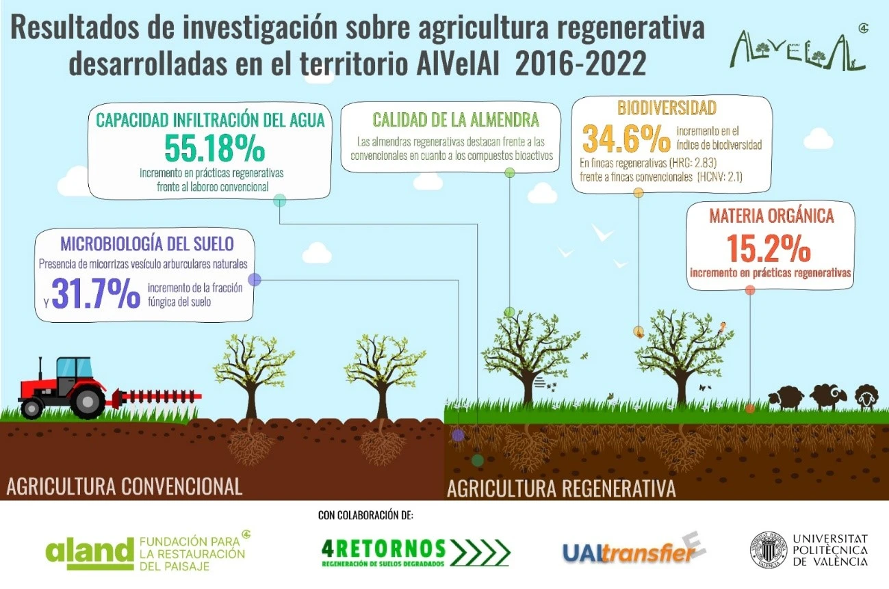 Resultados de investigación