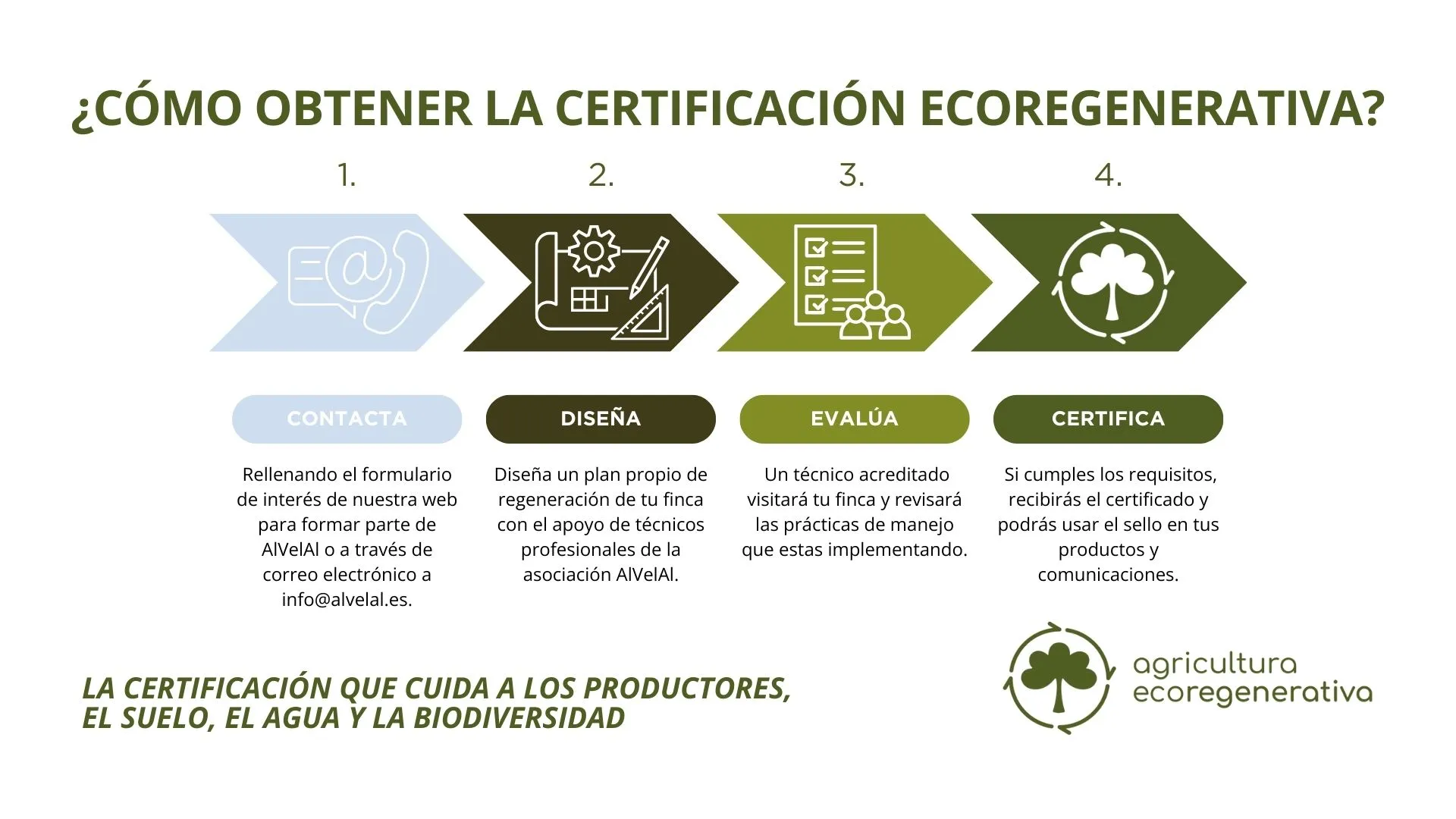 Cómo obtener la certificación ecoregenerativa