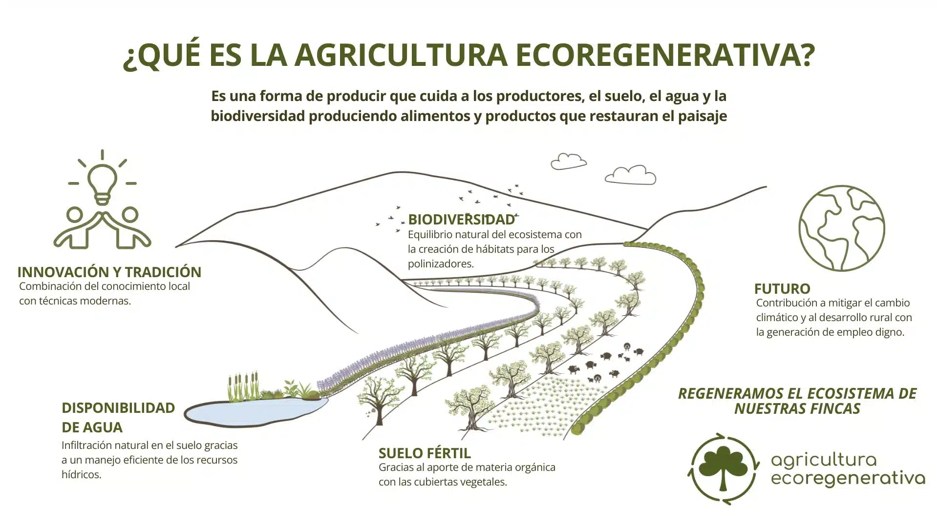 Agricultura Ecoregenerativa