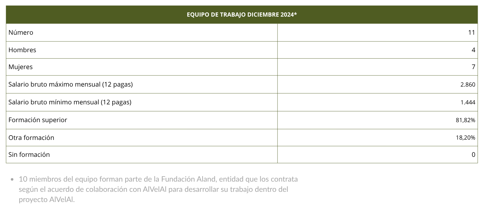 Equipo Técnico