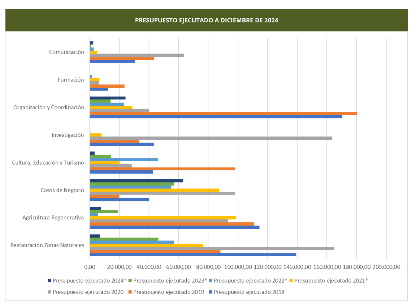 Gráfica presupuesto ejecutado