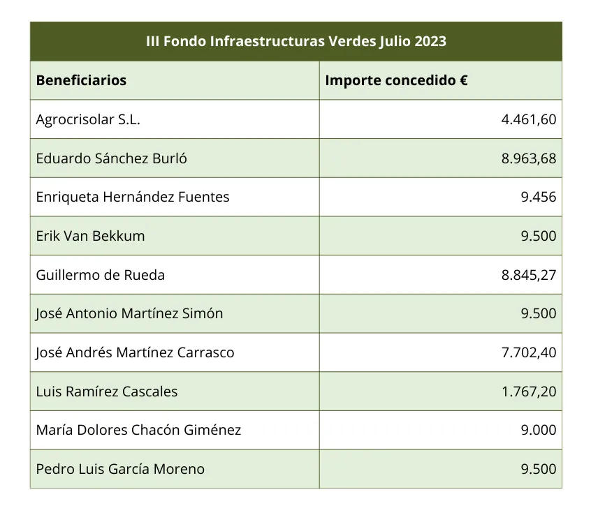 Presupuesto ejecutado