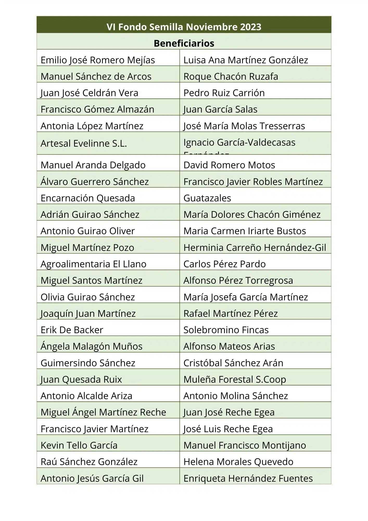 Presupuesto ejecutado