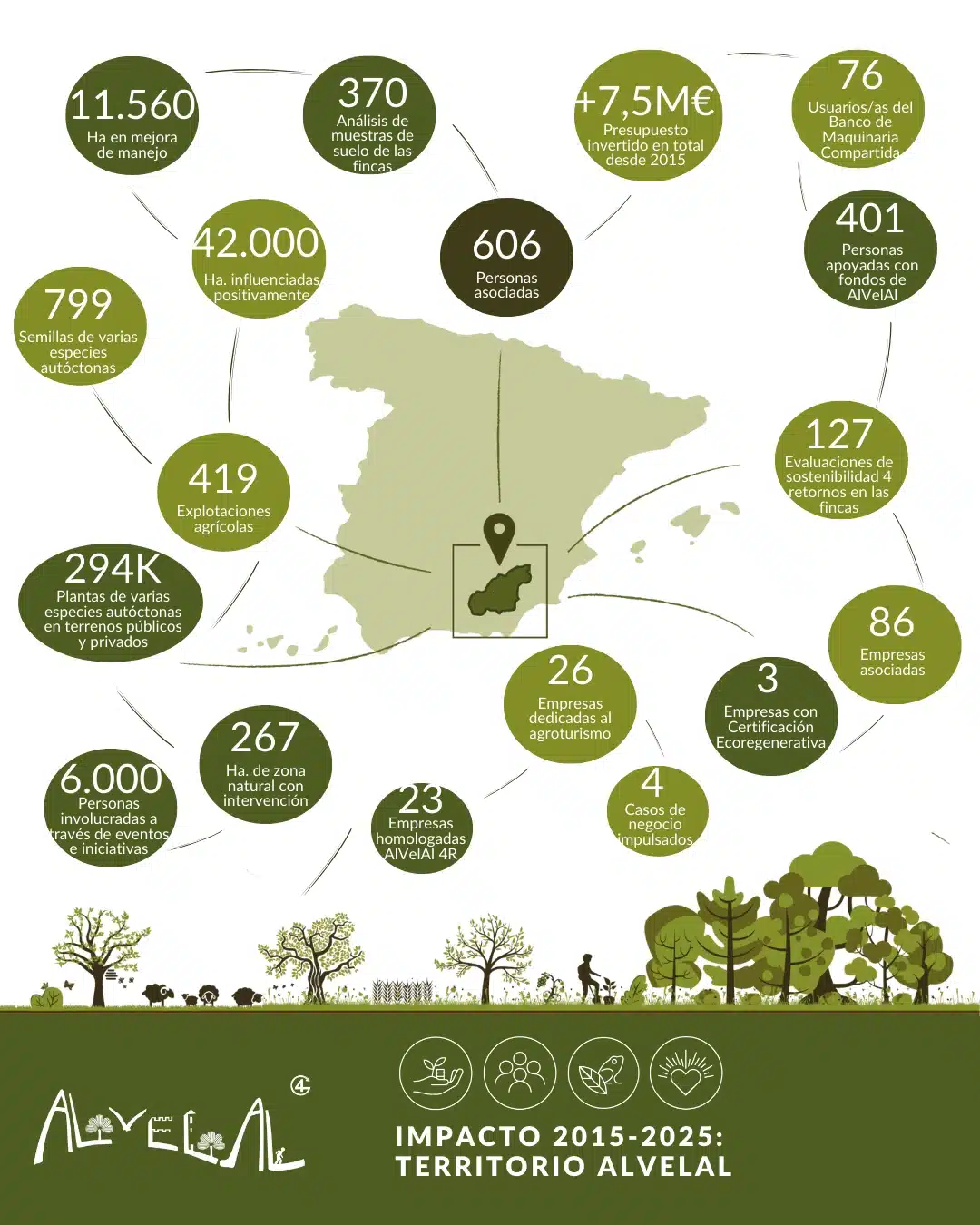 Mapa de impacto AlVelAl