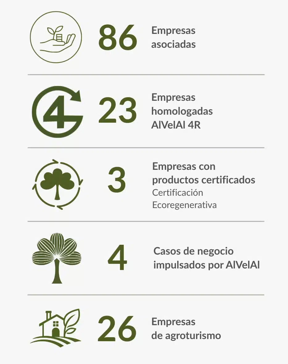 Impacto empresas asociadas<br />
